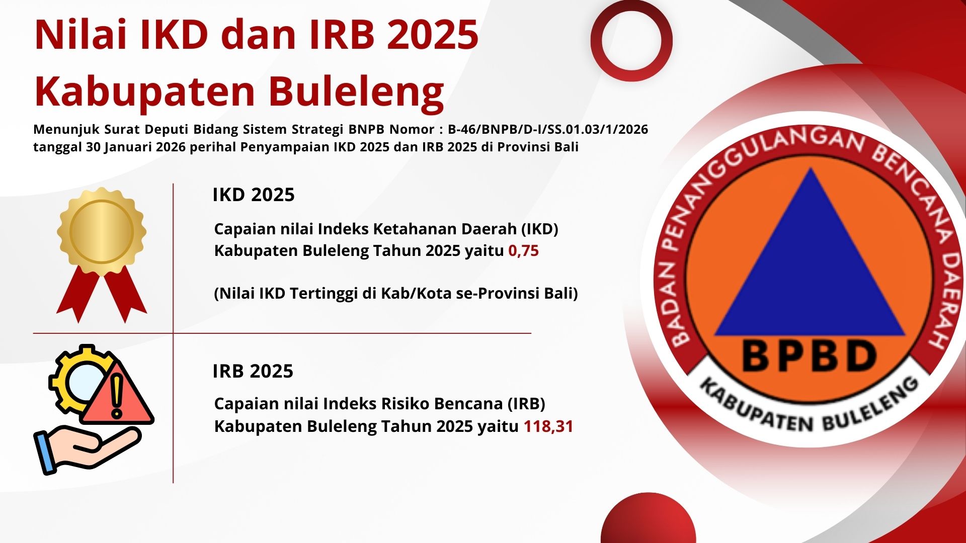 Data Anggaran