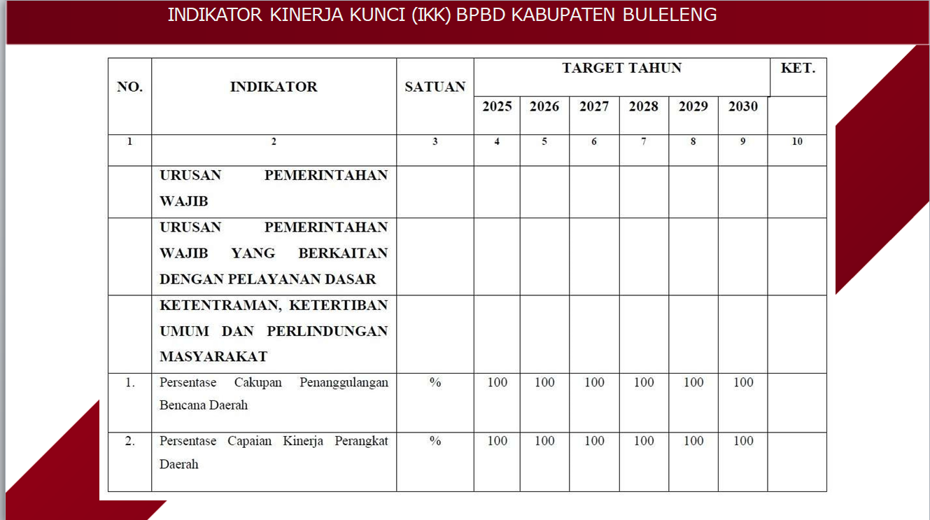 Data Anggaran