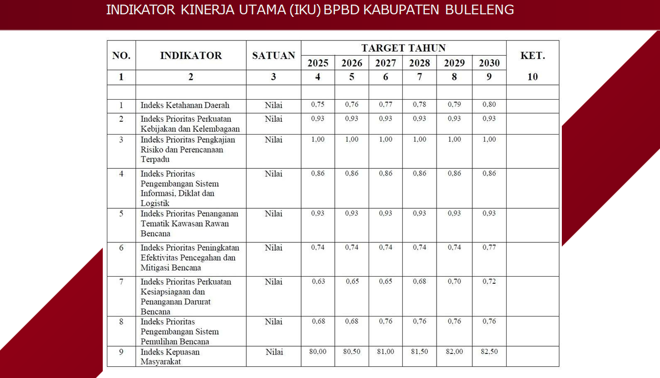 Data Anggaran