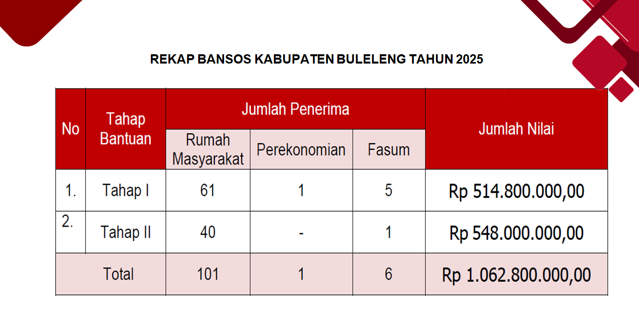Data Realisasi Keuangan