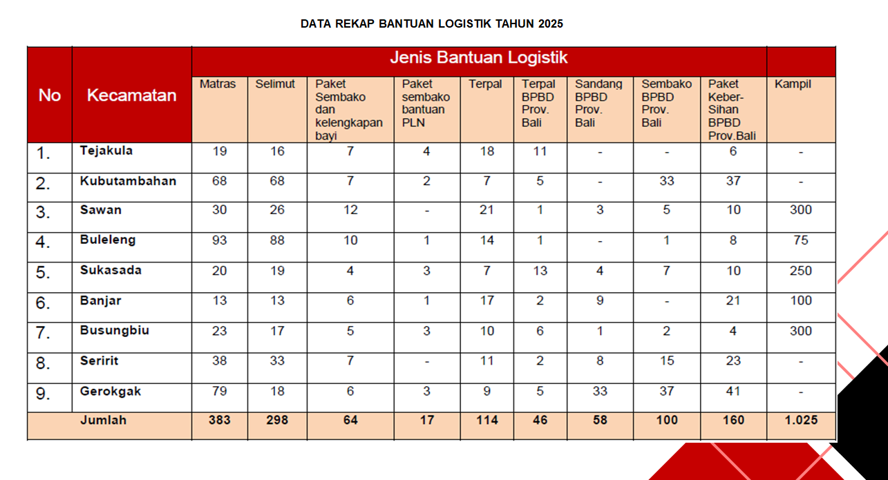 Data Kepegawaian