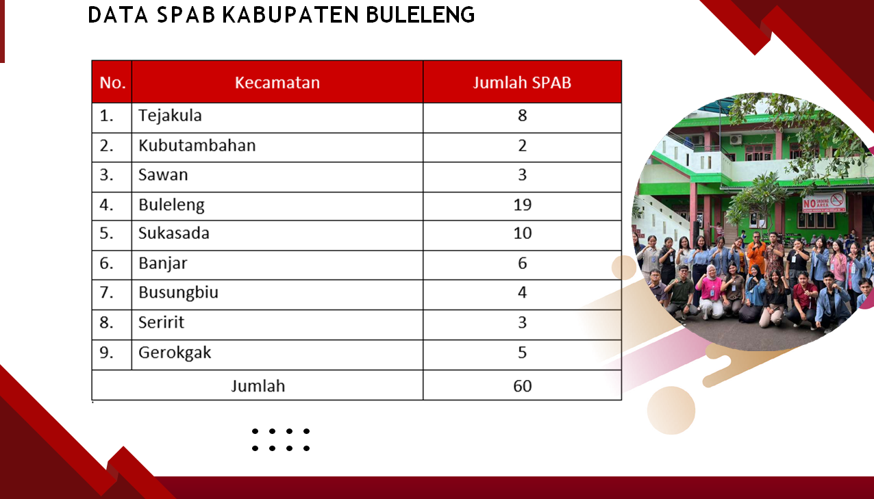 Struktur Organisasi