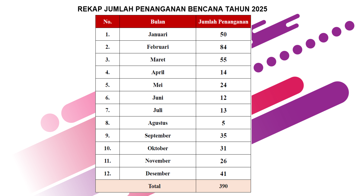 Data Anggaran