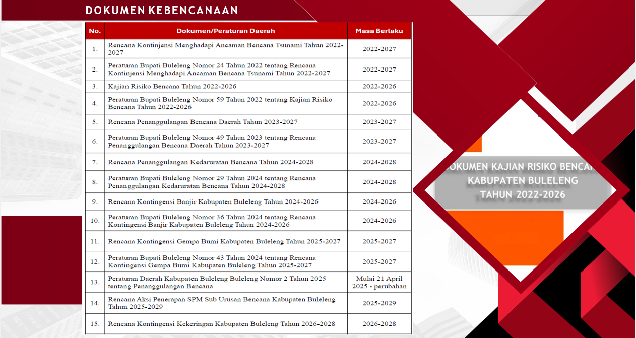 Data Realisasi Keuangan