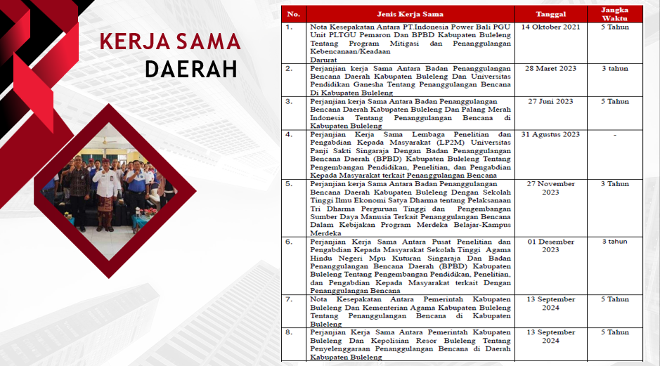 Data Anggaran