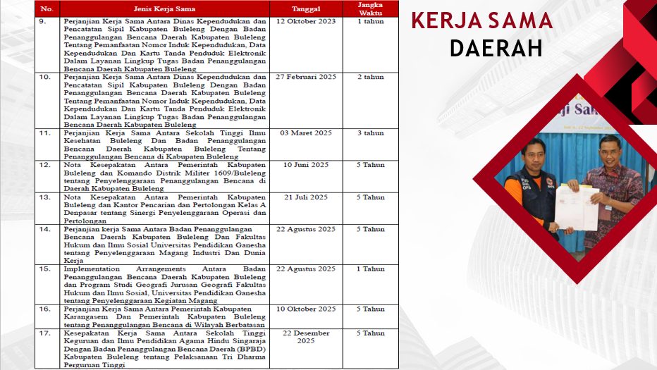 Data Anggaran