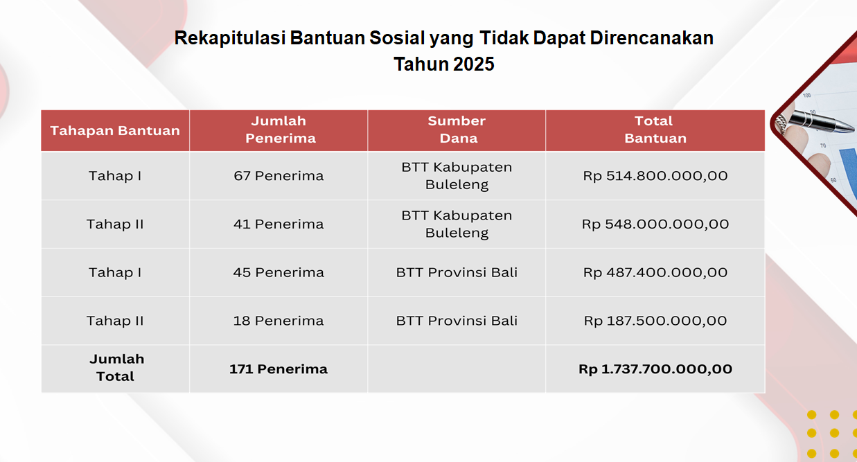 Data Realisasi Keuangan