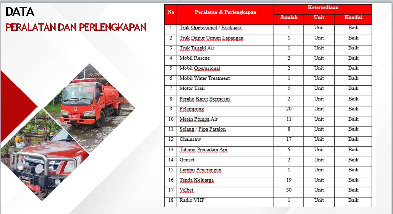 Data Realisasi Keuangan