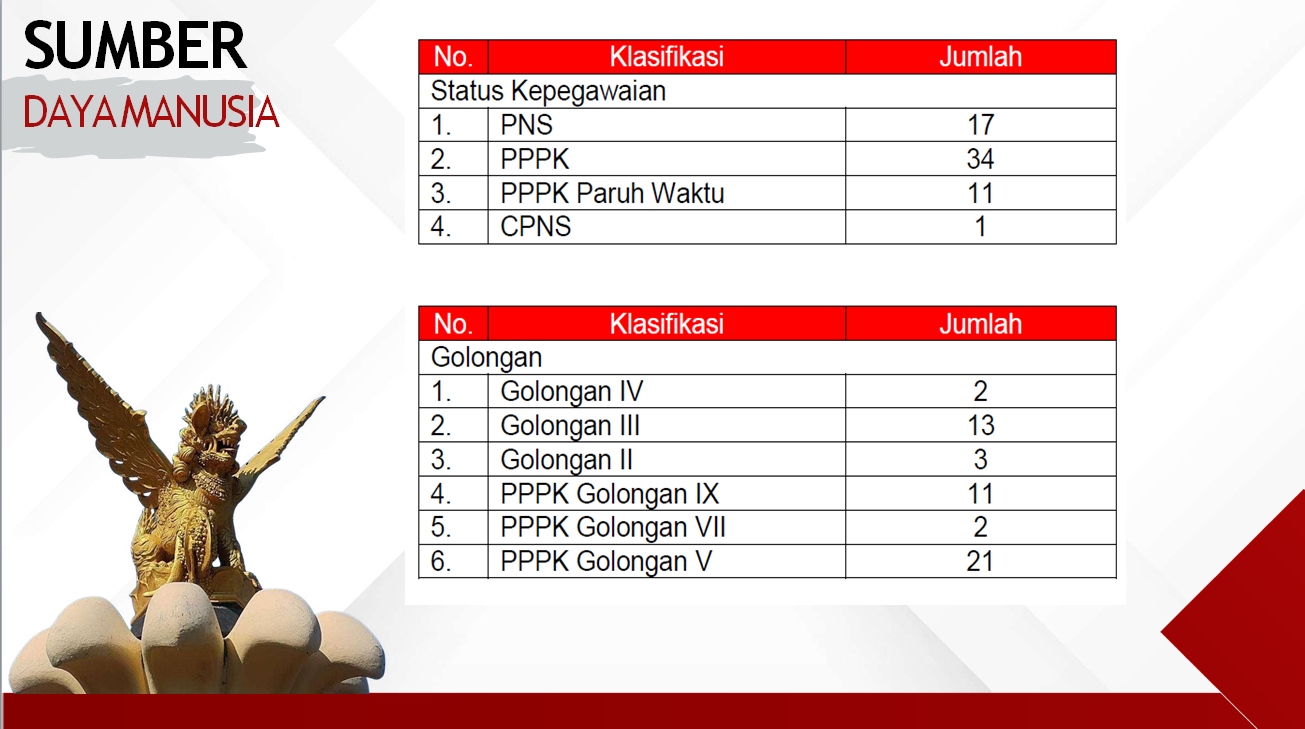 Data Kepegawaian